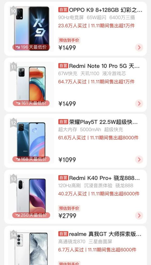 雙十一消費觀察 電子產品銷售火爆，哪些品類最受青睞？